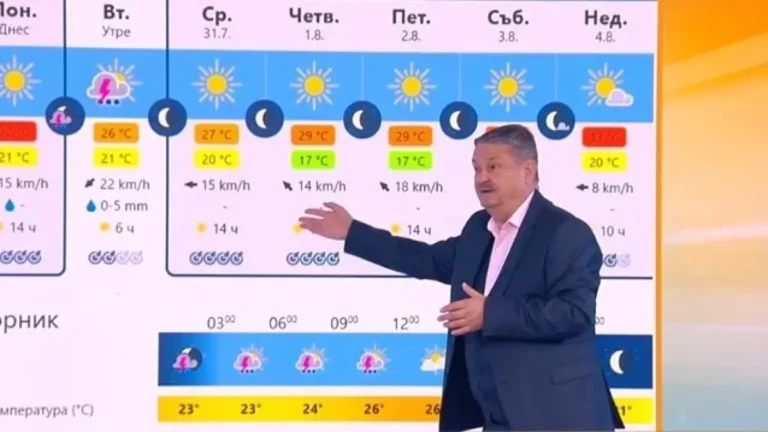 Проф. Рачев: Нестабилно време тази седмица, затопляне след 25 април