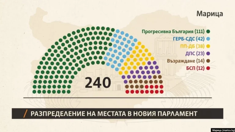 Три сценария за състава на следващия парламент